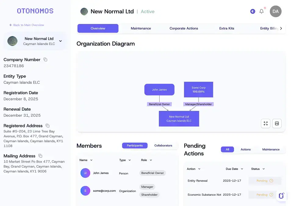 Otonomos Dashboard Preview